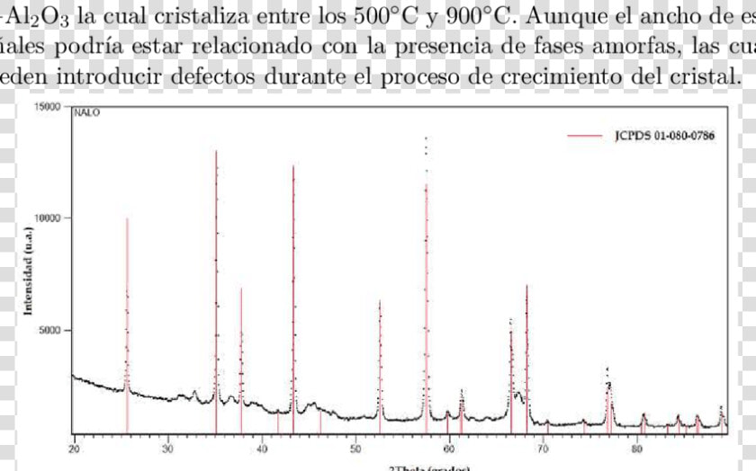 Difractograma De Rayos X Para Alumina  HD Png DownloadTransparent PNG