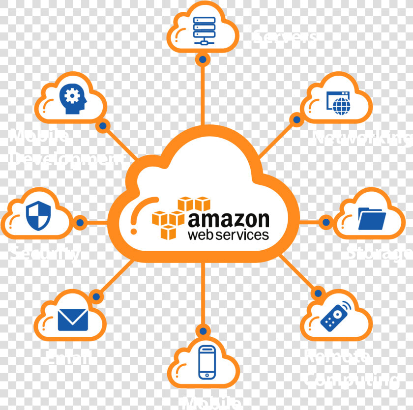 It Consulting Services   Amazon Web Services  HD Png DownloadTransparent PNG