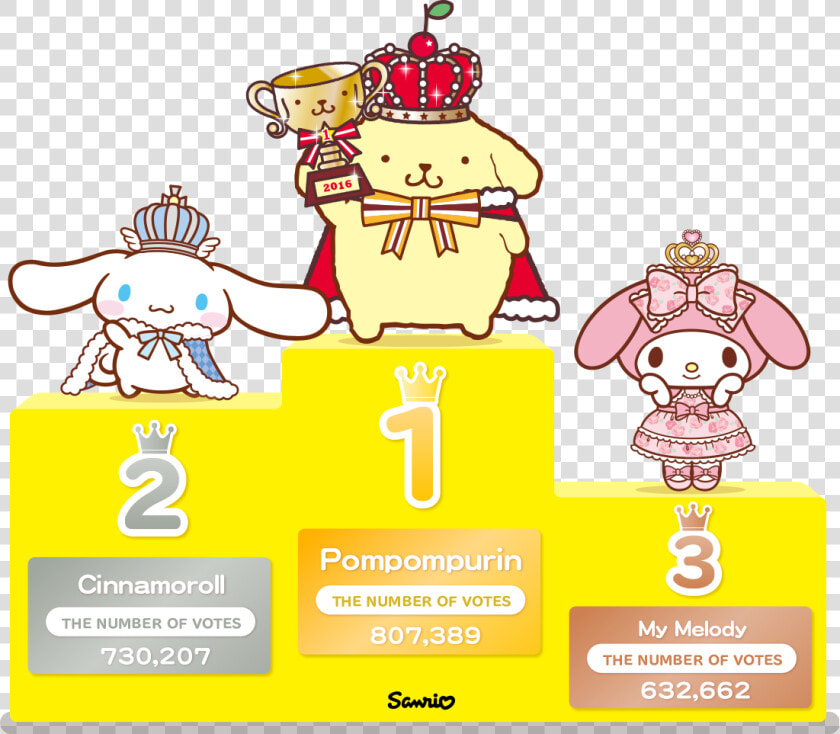 32nd Sanrio Character Ranking  HD Png DownloadTransparent PNG