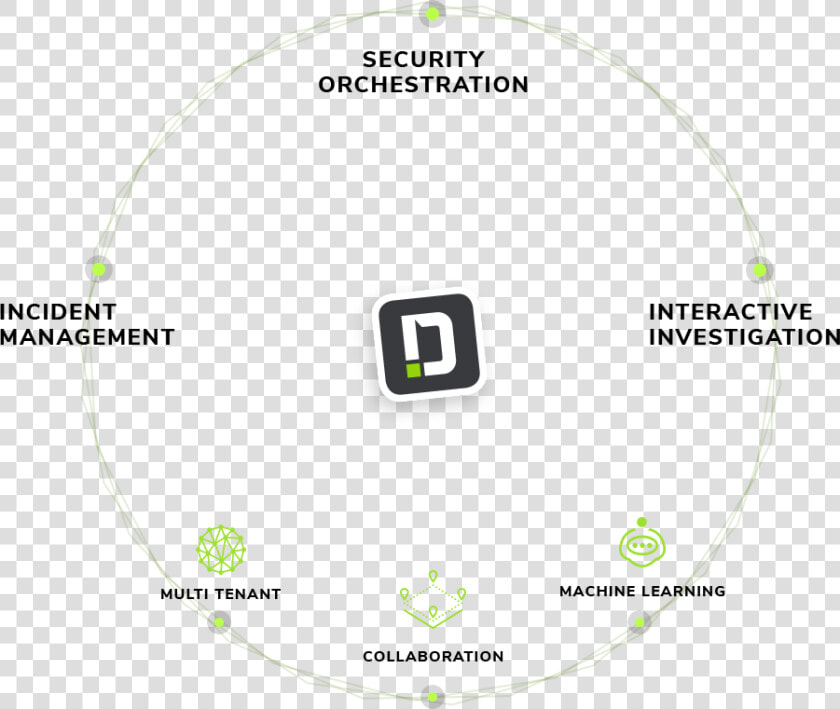 Security Orchestration Automation And Response  HD Png DownloadTransparent PNG