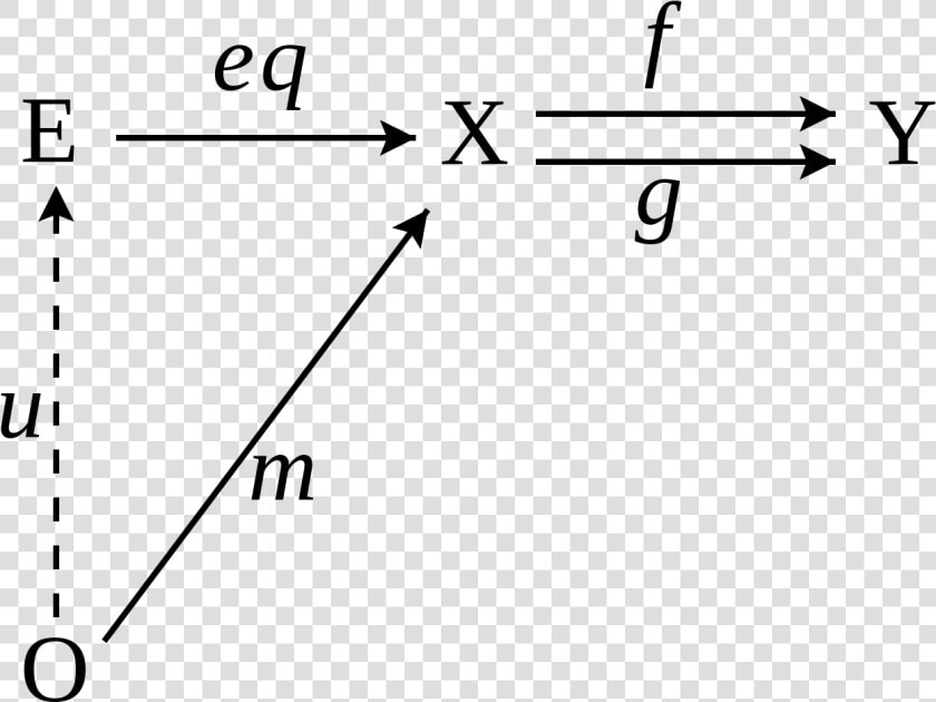 Equalizer Category Theory  HD Png DownloadTransparent PNG