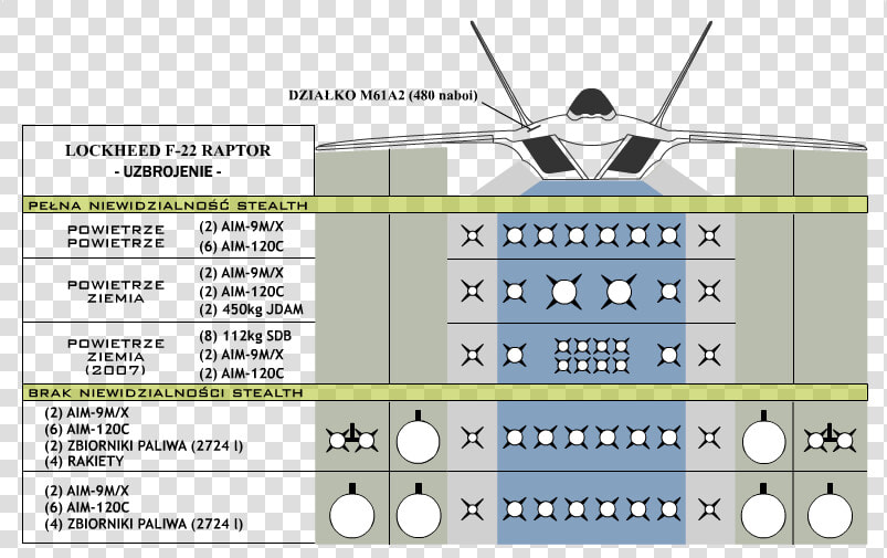 F 22 Raptor Broń   F 22 Raptor Loadout  HD Png DownloadTransparent PNG