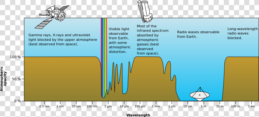 Atmosphere Opacity  HD Png DownloadTransparent PNG