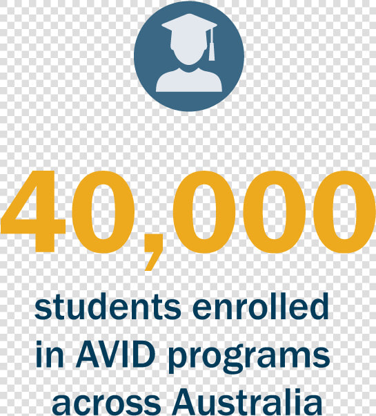 Avid Australia At A Glance   Graphic Design  HD Png DownloadTransparent PNG