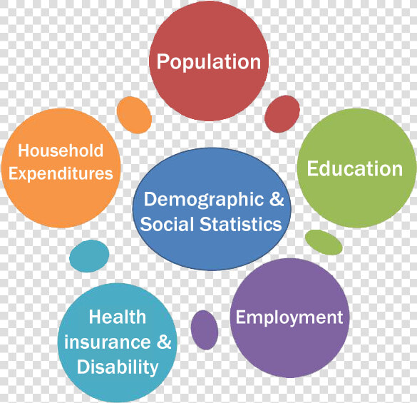 Demographic And Social   Search Strategy  HD Png DownloadTransparent PNG