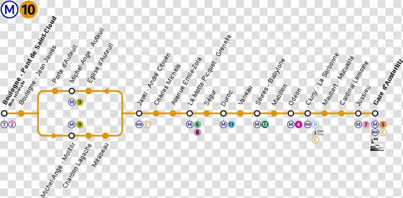 Paris Métro Line 14  HD Png DownloadTransparent PNG