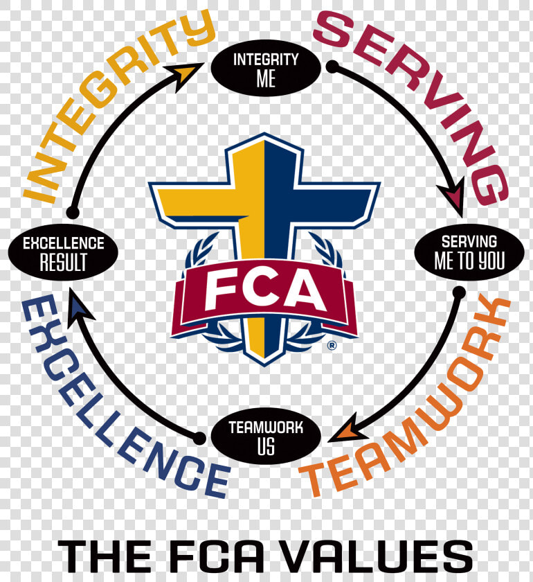 Fellowship Of Christian Athletes  HD Png DownloadTransparent PNG