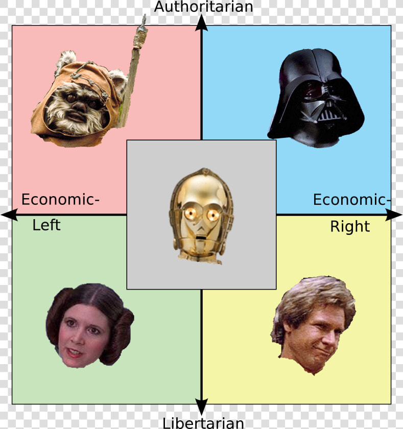 Neoliberal On Political Compass  HD Png DownloadTransparent PNG