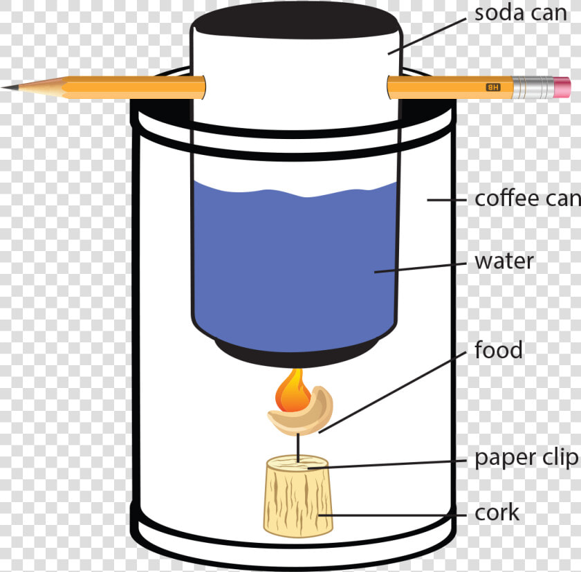 Construction Of The Of The Bomb Calorimeter   Calorimeter With Soda Can  HD Png DownloadTransparent PNG