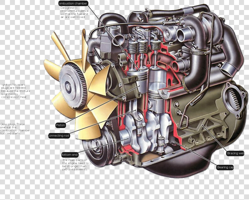 Diesel Engine Png Clipart   Internal Combustion Engine Of Tractor  Transparent PngTransparent PNG