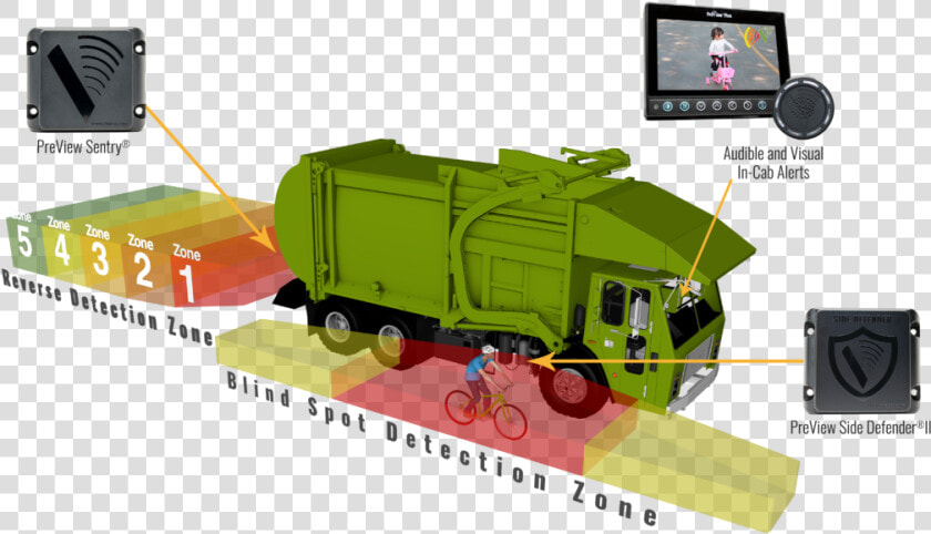 Image Result For Garbage Truck Blind Spot   Blind Spots On A Garbage Truck  HD Png DownloadTransparent PNG