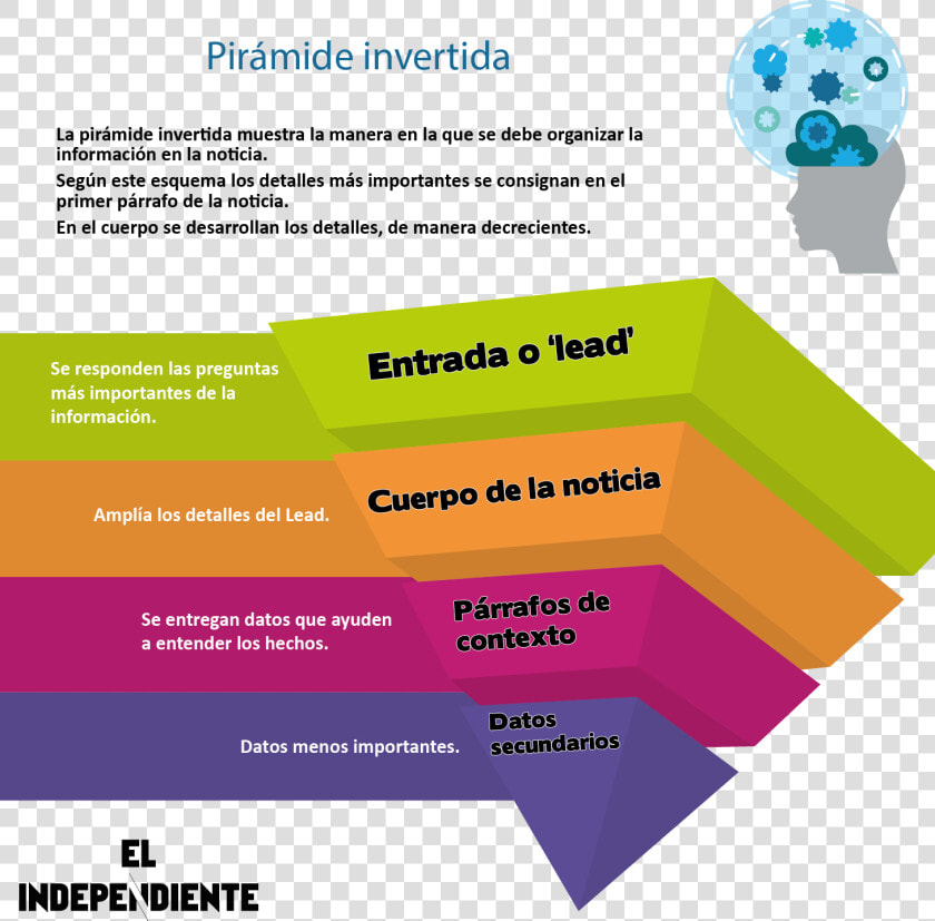 Clip Art Zona De Aprendizaje Pir   Piramide Invertida De La Noticia Png  Transparent PngTransparent PNG