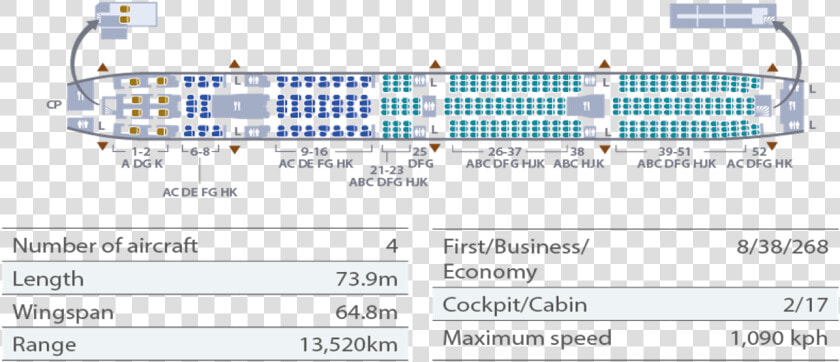 Seatmap 777 300er   ガルーダ インドネシア 座席  HD Png DownloadTransparent PNG