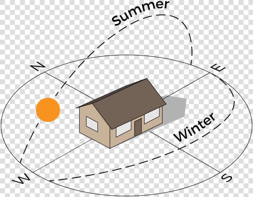 Picture   Passive Solar House  HD Png DownloadTransparent PNG