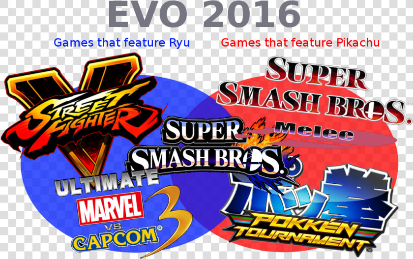 Transparent Wii U Png   Pokkén Tournament  Png DownloadTransparent PNG