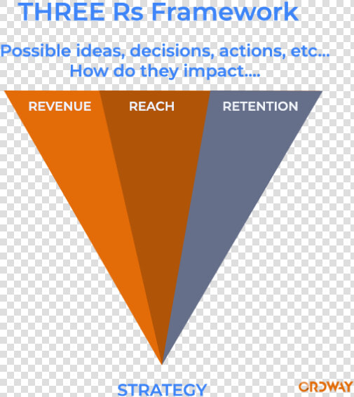 3rs Framework   Triangle  HD Png DownloadTransparent PNG