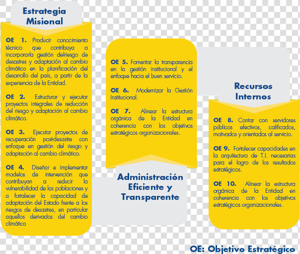 Objetivos Estratégicos   Funciones De La Adaptacion  HD Png DownloadTransparent PNG