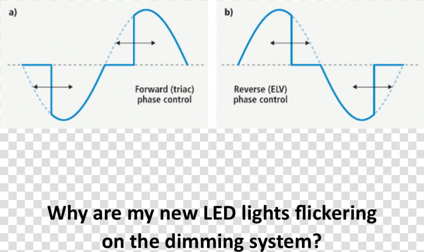 Why Are My New Led Lights Flickering On The Dimming   Rights  HD Png DownloadTransparent PNG