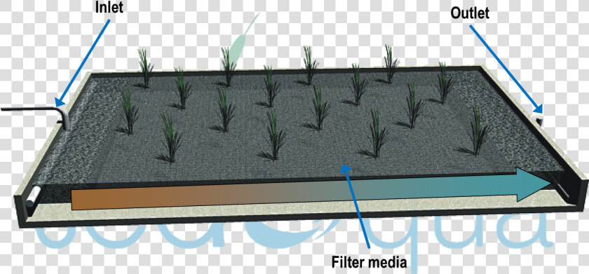 Diagram Of A Horizontal Flow Wetland   Barbed Wire  HD Png DownloadTransparent PNG