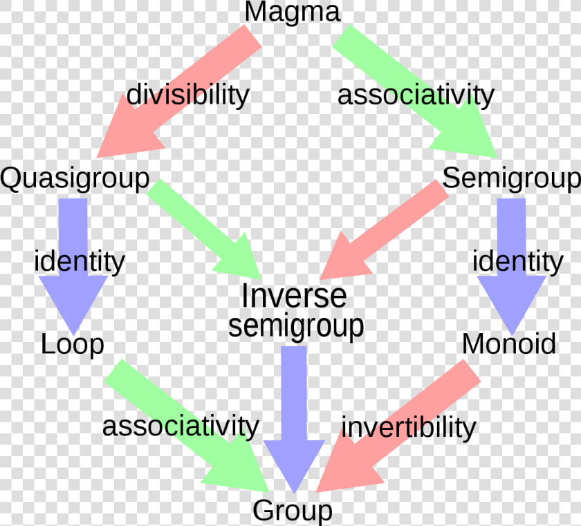 Algebra Abstract  HD Png DownloadTransparent PNG