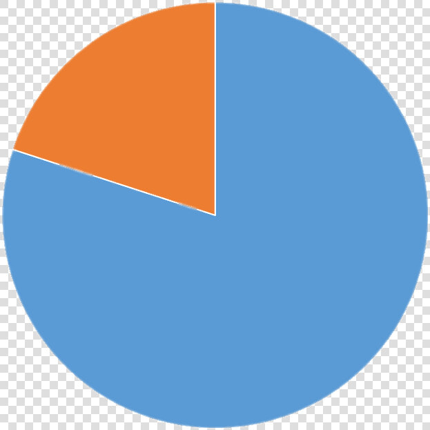 Gráfico Circular 80  Naranja Azul   Circle  HD Png DownloadTransparent PNG