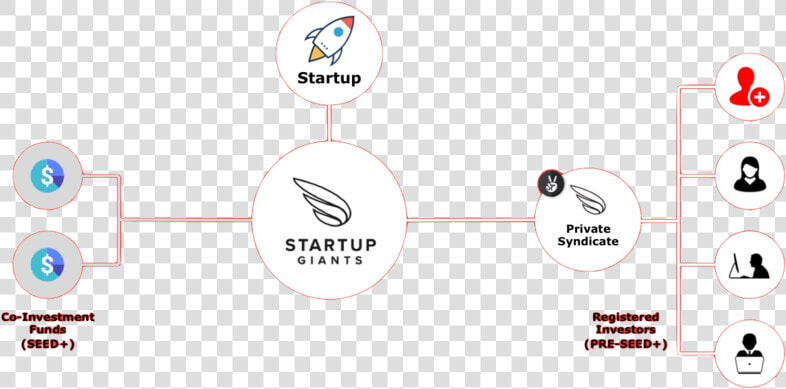 Startup giants Accelerator Funding Sug Syndicate Www  HD Png DownloadTransparent PNG