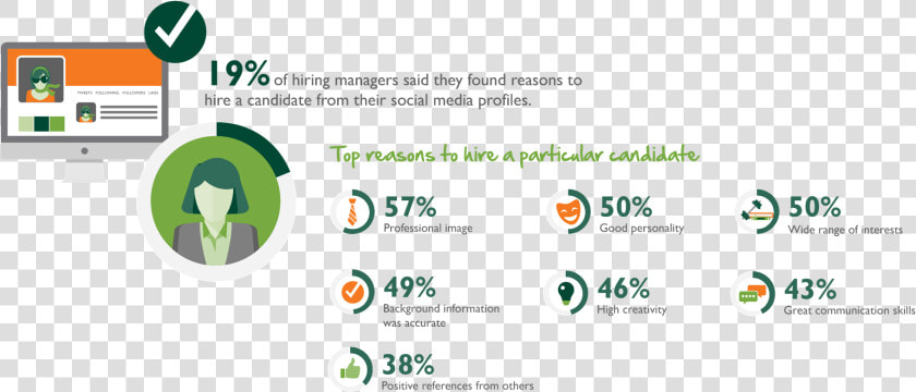 Employer Candidate Social Media Screening Charts  HD Png DownloadTransparent PNG