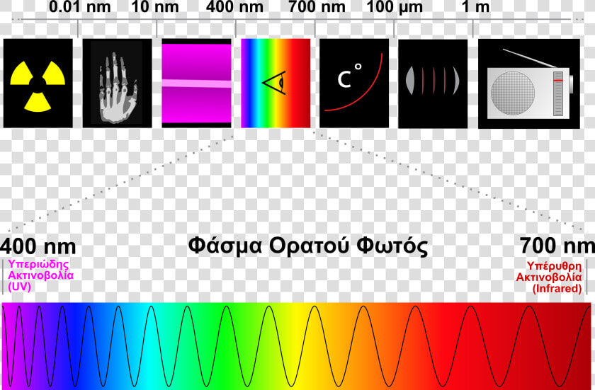 Spectre Visible Light El   Infrared Waves In Electromagnetic Spectrum  HD Png DownloadTransparent PNG