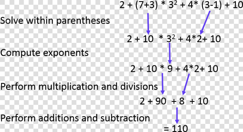 Transparent Math Symbols Png   Proportion That Includes Distribution With An Answer  Png DownloadTransparent PNG