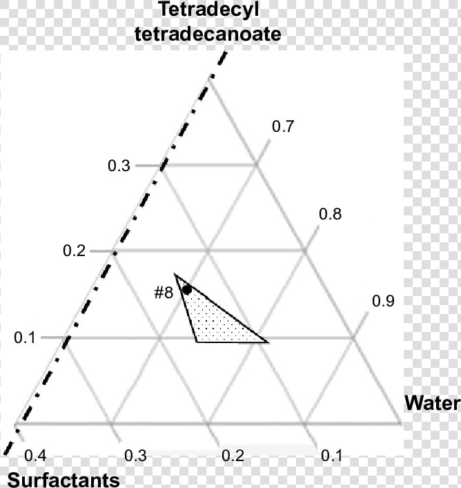 The Dotted Triangle Indicates The Compositions At Which   Triangle  HD Png DownloadTransparent PNG