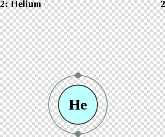 See The Electron Configuration Diagrams For Atoms Of   Circle  HD Png DownloadTransparent PNG