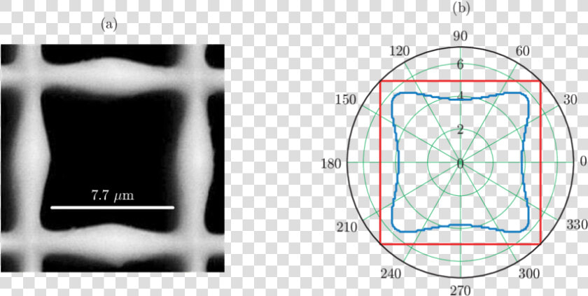 Microchannel Located On The Front Side Of The Matrix   Circle  HD Png DownloadTransparent PNG