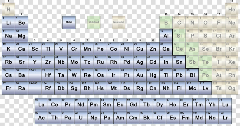 Non Ferrous Metals Periodic Table  HD Png DownloadTransparent PNG