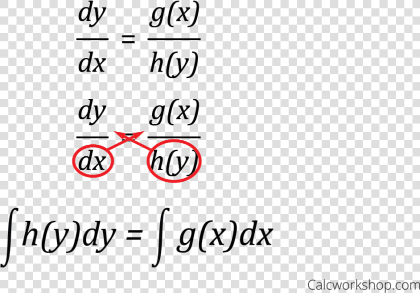 Steps For Solving Separable Differential Equations   Separable Differential Equations  HD Png DownloadTransparent PNG