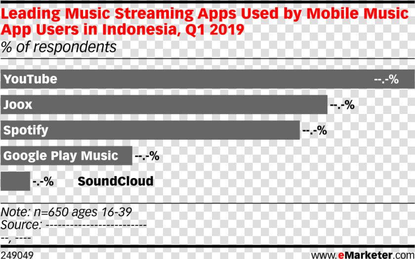 Music Streaming App In Indonesia  HD Png DownloadTransparent PNG