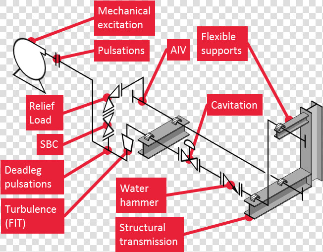 Relief Drawing Vibration   Piping Vibration  HD Png DownloadTransparent PNG