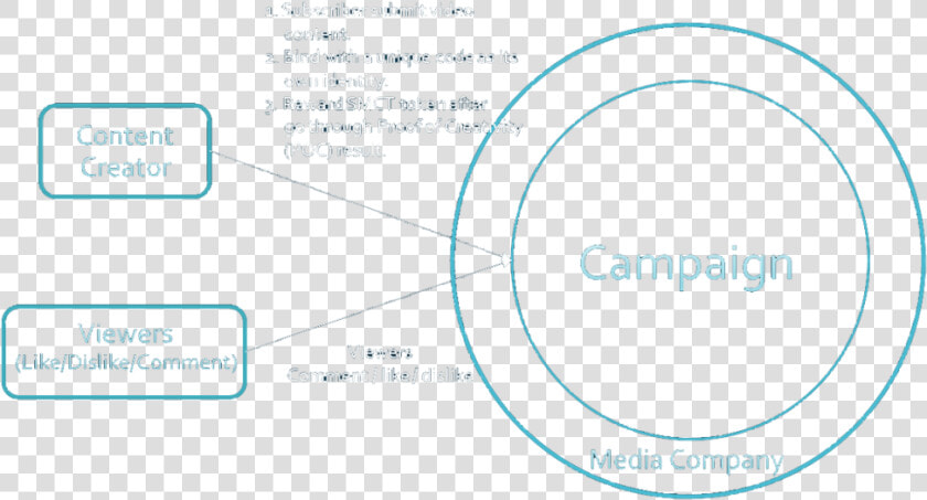 Smct Token Mining Process   Circle  HD Png DownloadTransparent PNG