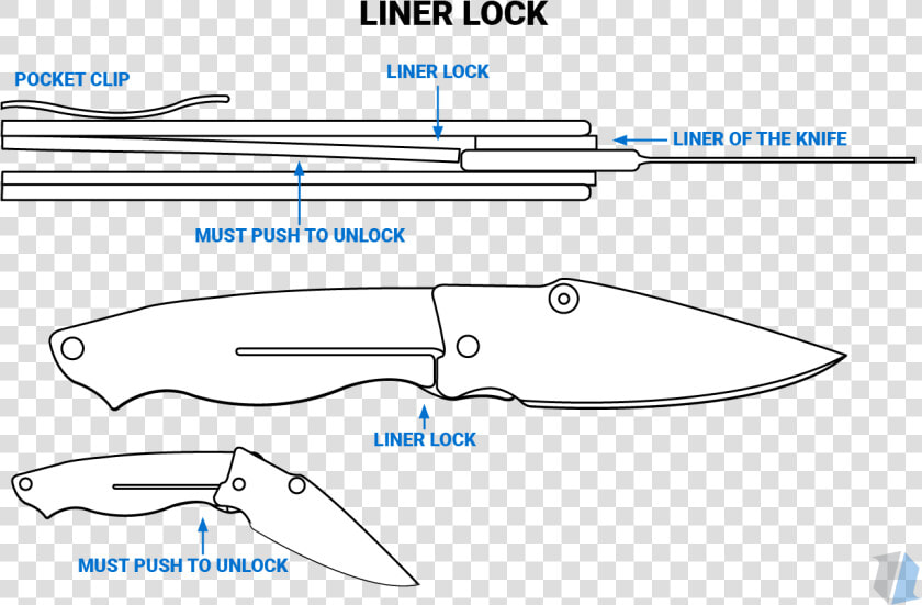 Liner Lock Knife Infographic   Types Of Pocket Knives  HD Png DownloadTransparent PNG