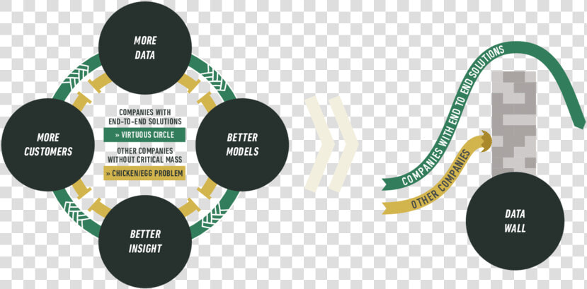 Supply Chain Organigrama Unilever  HD Png DownloadTransparent PNG