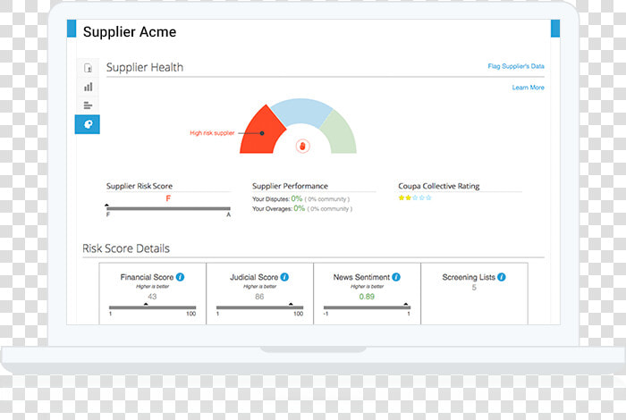 Coupa Dashboard Budget And Management  HD Png DownloadTransparent PNG