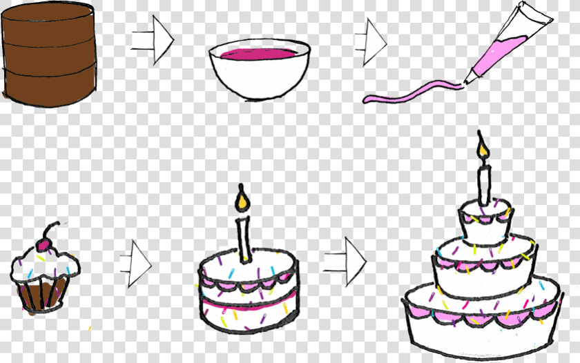 Transparent Portal Cake Png   Birthday Cake  Png DownloadTransparent PNG