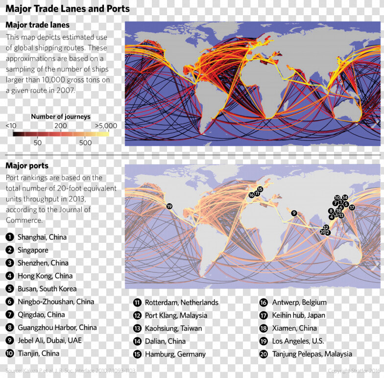 Globalization And Transportation Infographic  HD Png DownloadTransparent PNG