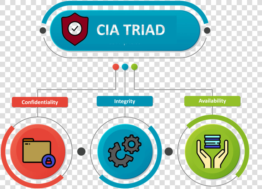 What Is Cybersecurity   3 Bucket Savings Plan  HD Png DownloadTransparent PNG