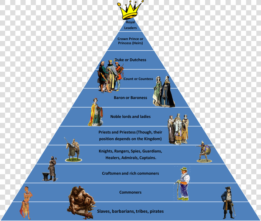 Hierarchy   Maslow  39 s Hierarchy Of Needs  HD Png DownloadTransparent PNG