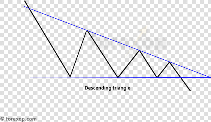 Descending Triangle Pattern   Triangle  HD Png DownloadTransparent PNG