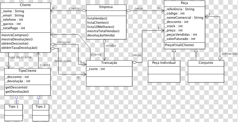 Diagrama De Classe De Uma Empresa  HD Png DownloadTransparent PNG