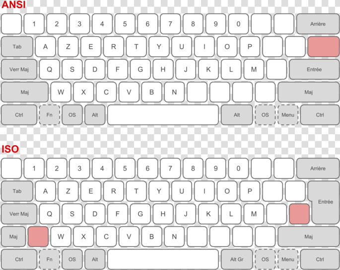 Physical Keyboard Layouts Comparison Ansi Iso   Iso Vs Ansi Keyboard  HD Png DownloadTransparent PNG