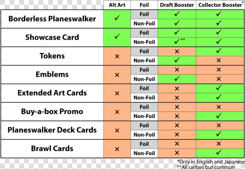 Throne Of Eldraine Booster Chart  HD Png DownloadTransparent PNG