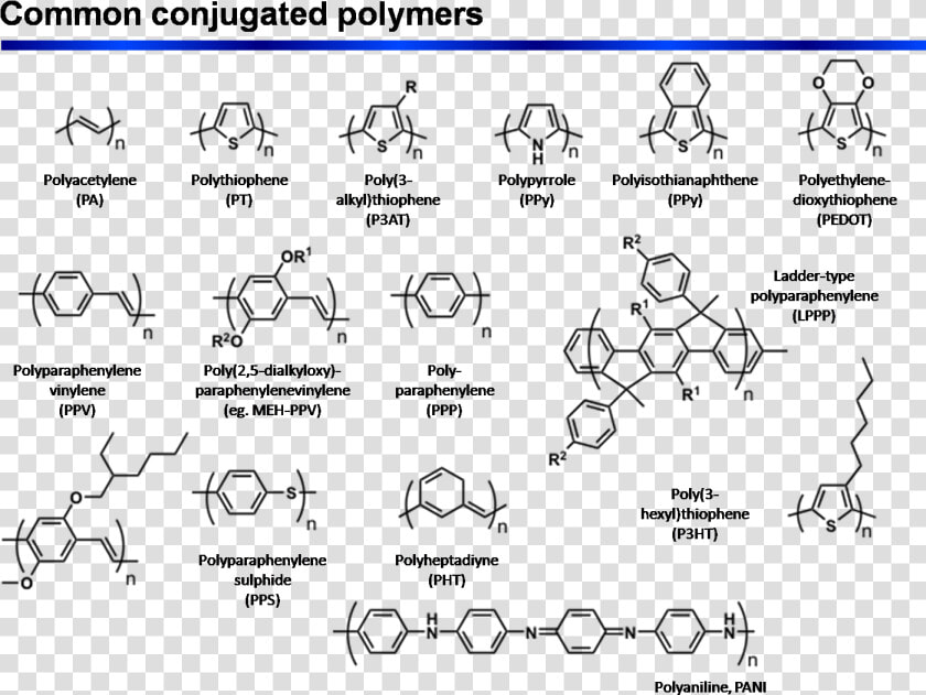 Conjugated Polymers  HD Png DownloadTransparent PNG