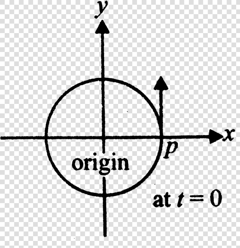 Circle In The Cartesian Plane  HD Png DownloadTransparent PNG